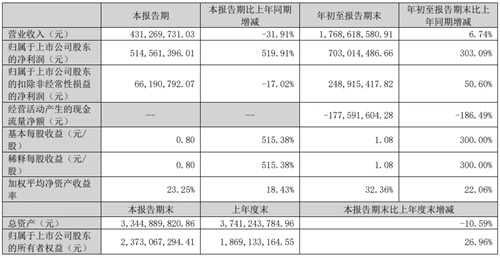 鮑斯股份2024年第三季度報(bào)告:高效精密切削刀具業(yè)務(wù)收入同比(圖1)