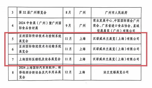 蘇州市2024年密易促進(jìn)計劃中增加一批企業(yè)需求集中的國內(nèi)外展(圖2)