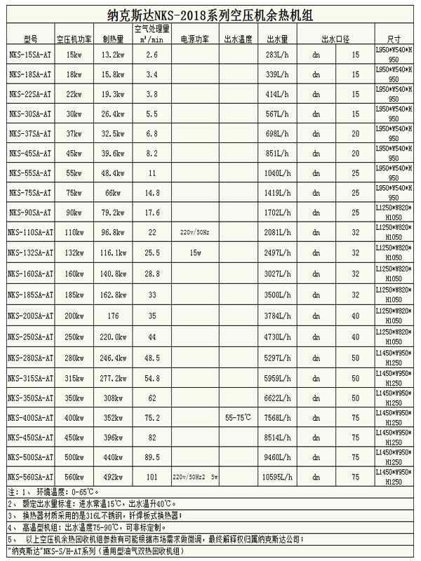 空壓機(jī)熱能回收機(jī)220KW(300HP)(圖2)