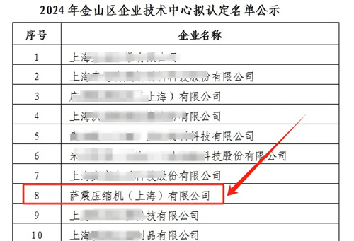 薩震壓縮機(jī)榮獲“2024年金山區(qū)企業(yè)技術(shù)中心”(圖1)