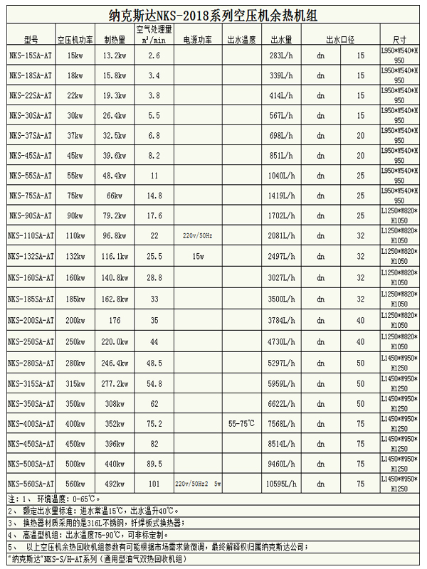 空壓機余熱回收機15KW(20HP)(圖2)