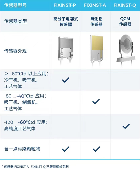 露點儀的選型及行業(yè)應用(圖1)