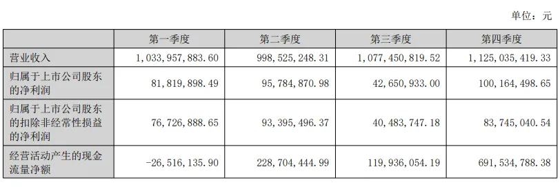 新鮮出爐！開山股份發(fā)布2024年年報披露(圖2)