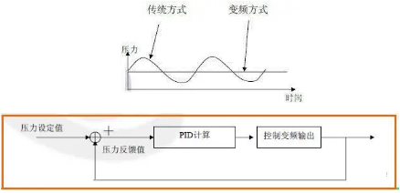 在什么工作條件下適用于不同的啟動模式?(圖8) 在什么工作條件下適用于不同的啟動模式?(圖8)