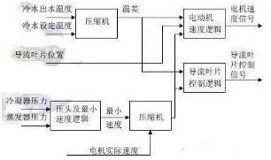 在什么工作條件下適用于不同的啟動模式?(圖7) 在什么工作條件下適用于不同的啟動模式?(圖7)