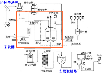 高富動力磁懸浮空氣壓縮機節(jié)電率高達24%(圖3)