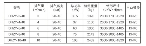 四級(jí)壓縮螺桿增壓節(jié)能中壓機(jī)(圖2)
