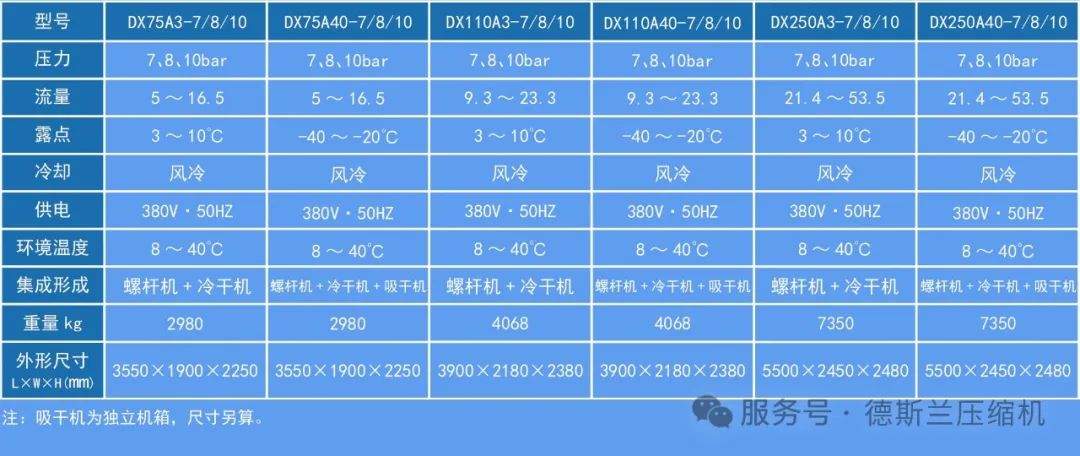 德斯蘭箱式一級(jí)能效空氣壓縮站上市(圖3)