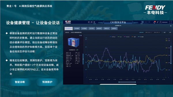 壓縮空氣系統(tǒng)維護(hù)正進(jìn)入“精細(xì)化、精準(zhǔn)化時(shí)代”(圖2)