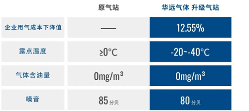 河北金溪鋼鐵有限公司成功突破一級(jí)能效壓縮空氣站標(biāo)準(zhǔn)(圖7)