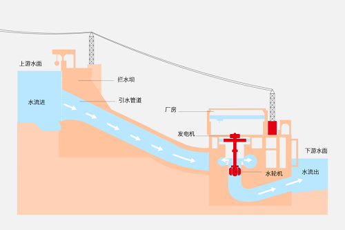 20220301327147.png 空壓機在水電站的應用(圖1)