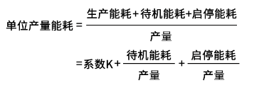 工廠用氣耗電高，不要只挑空壓機(jī)的毛病，看看這些工作做到位了沒(méi)