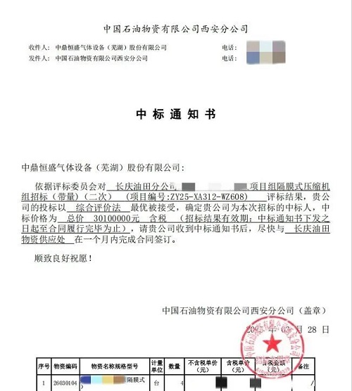 中鼎恒盛成功中標(biāo)中國(guó)石油長(zhǎng)慶油田分公司天然氣項(xiàng)目隔膜壓縮機(jī)組(圖1)