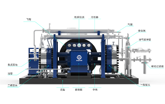 中鼎恒盛成功中標(biāo)中國(guó)石油長(zhǎng)慶油田分公司天然氣項(xiàng)目隔膜壓縮機(jī)組(圖3)