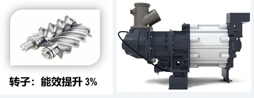 劉泰克推出新型空氣壓縮機(jī)產(chǎn)品LU PMi+系列55(圖2)
