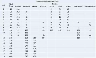 這是DN、De和Φ最清晰的解釋了！(圖3)