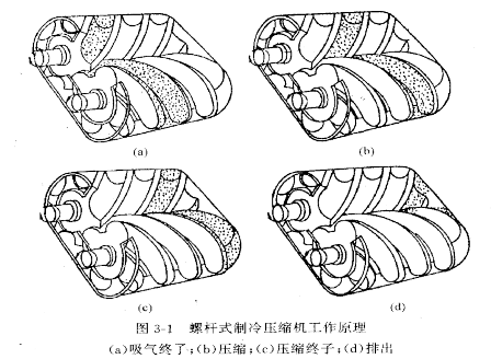 一篇文章搞懂！螺桿空壓機(jī)各個(gè)系統(tǒng)工作原理(圖4)
