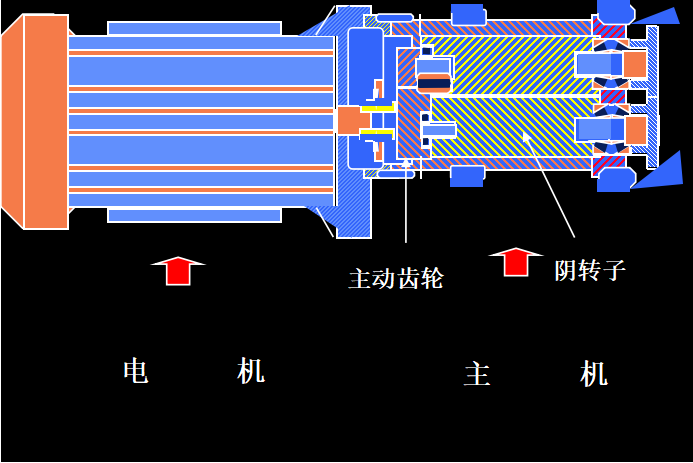 一篇文章搞懂！螺桿空壓機(jī)各個(gè)系統(tǒng)工作原理(圖5)