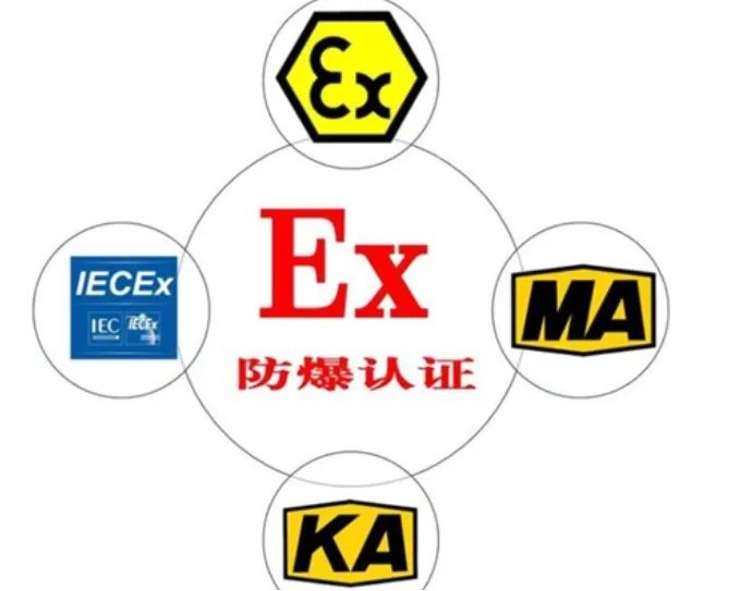 關(guān)于防爆等級的劃分標(biāo)準(zhǔn)(圖1) 關(guān)于防爆等級的劃分標(biāo)準(zhǔn)(圖1)
