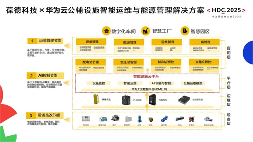 生態(tài)協(xié)同 共繪“中國(guó)智造”新 寶德科技與華為云發(fā)布“華為(圖5)