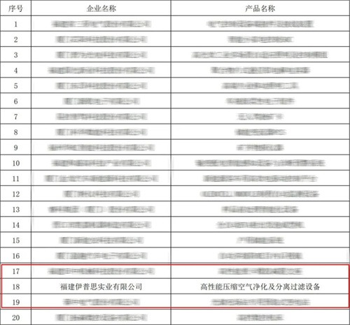 福建伊普思實業(yè)有限公司入選“省級制造業(yè)單項冠軍企業(yè)”(圖2)