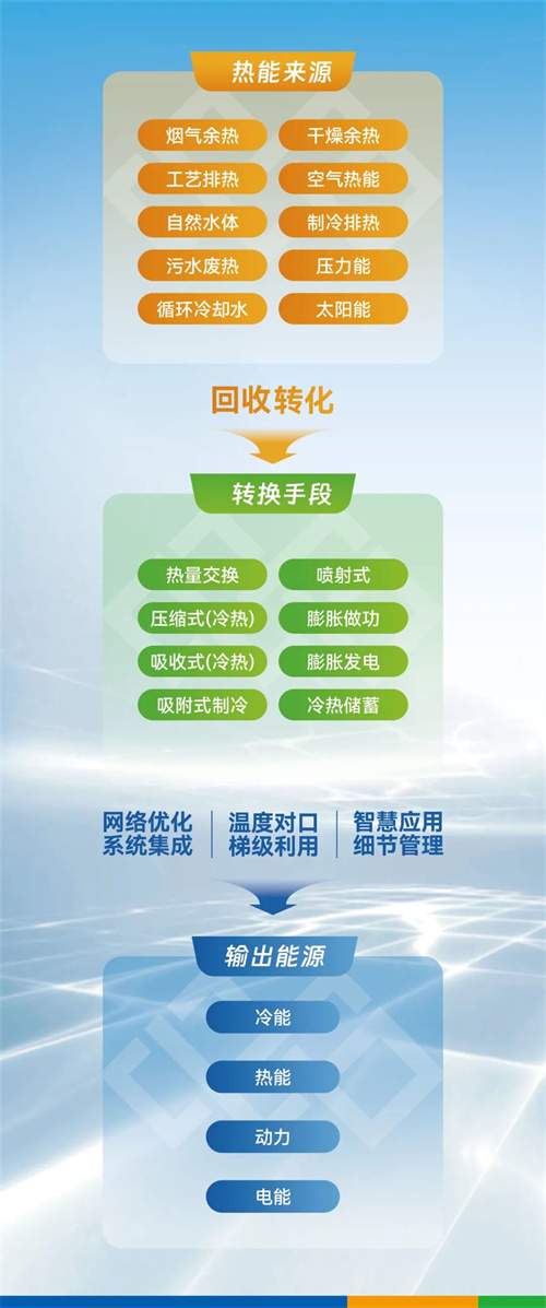 第四屆碳中和技術解決方案收集評估會議舉行(圖4)