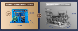 氫壓縮機(jī)利用萬億市場(chǎng)的“隱形冠軍”(圖3)