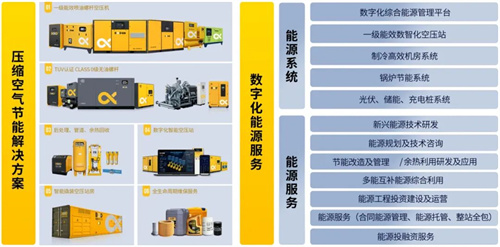 寶德空壓機西南運營中心開業(yè)儀式隆重舉行(圖7)