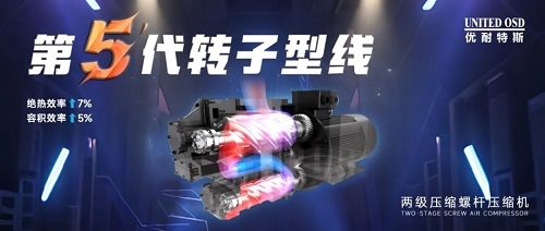 第五代兩級(jí)壓縮螺桿轉(zhuǎn)子線 性能指標(biāo)顯著提高(圖1)
