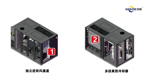 漢德雙永磁螺桿壓縮機(jī)成功應(yīng)用為重型機(jī)械制造業(yè)和金屬加工業(yè)的節(jié)(圖2)