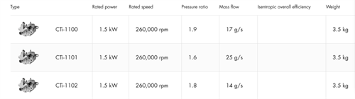CTi-110x空氣壓縮機(jī)用于5(圖2)