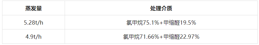 大同寶福精細化工項目定制熱泵蒸餾壓縮機(圖2)