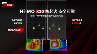 警惕!壓縮機(jī)企業(yè)光伏布局背后的火災(zāi)風(fēng)險(xiǎn)疊加效應(yīng)(圖1)