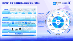 蘑菇物聯(lián)網(wǎng)“數(shù)據(jù)元素X”技術架構圖(圖2)