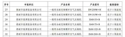 國(guó)家工業(yè)和信息化領(lǐng)域節(jié)能降碳技術(shù)設(shè)備推薦目錄(2025年版)(圖1)