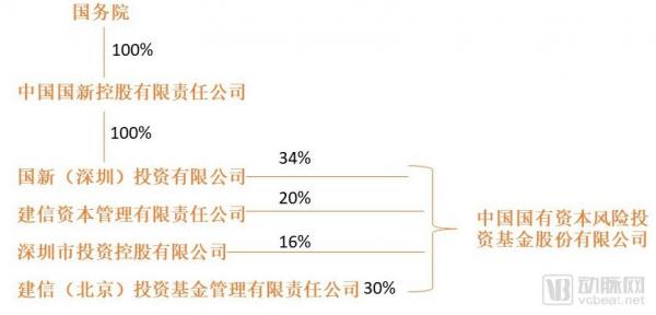 “國家隊”資本布局揭秘：15支醫(yī)療基金，近70個項目，重點投生物醫(yī)藥、科技醫(yī)療、基因