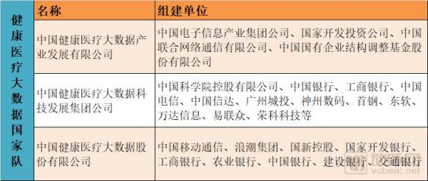 “國家隊”資本布局揭秘：15支醫(yī)療基金，近70個項目，重點投生物醫(yī)藥、科技醫(yī)療、基因