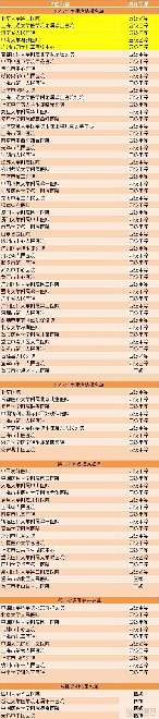 這135家醫(yī)院中，誰是目前國內(nèi)互聯(lián)互通綜合實(shí)力最強(qiáng)醫(yī)院？