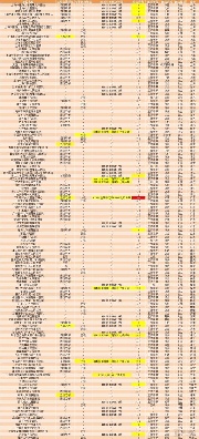 這135家醫(yī)院中，誰是目前國內(nèi)互聯(lián)互通綜合實(shí)力最強(qiáng)醫(yī)院？